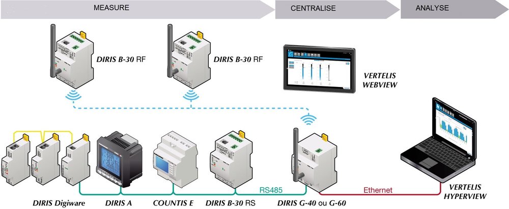 2014: DIRIS Digiware sparks a revolution in electrical measurement